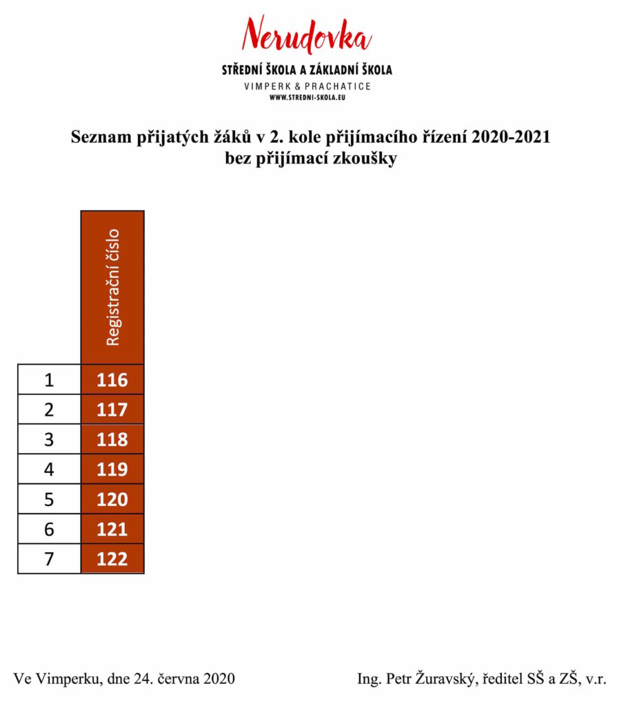Aktuální seznam přijatých žáků ve 2. kole PŘ 2020/2021 bez přijímacích